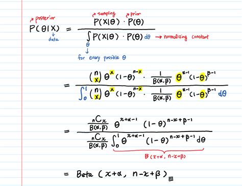 prior distribution boxes|bernoulli prior distribution.